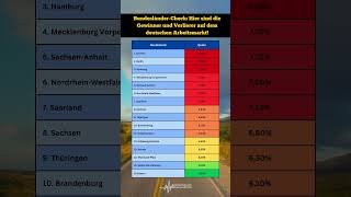 Schockierende Zahlen 😱 Wo ist die Arbeitslosigkeit in Deutschland am höchsten📈 arbeitslosigkeit [upl. by Croom]