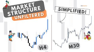 Market Structure Simplified Beginner  Advanced  ICT Concepts [upl. by Nitsrek739]