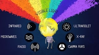 What is Light  Physics Simple Explanation [upl. by Colwin23]