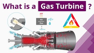 What is a Gas Turbine For beginners [upl. by Yereffej]