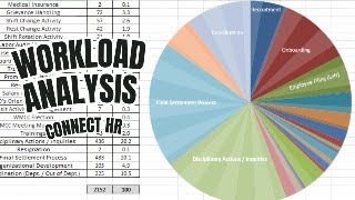 Workload Analysis  Value Stream Mapping Exercise for RightSizing in the Organization [upl. by Cocks80]