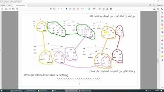 NLP 382 Syntactic Structure الجزء الثاني [upl. by Normi760]