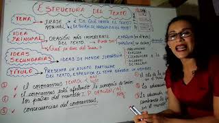 ESTRUCTURA DEL TEXTO TEMA TÍTULO IDEA PRINCIPAL E IDEAS SECUNDARIAS [upl. by Nayhr]