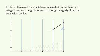 PARETO CHART  PENGENDALIAN MUTU  RAHMA SYAHIDINA 2306113106 [upl. by Pulsifer]