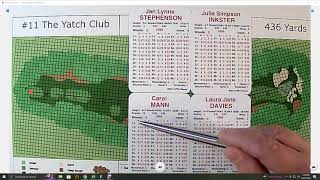 APBA Golf  Game Caddie Tutorial Ep 22 Using LPGA Cards [upl. by Sinnard]