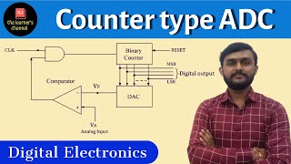 Counter Type ADC  in Hindi [upl. by Ellsworth]