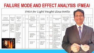 Failure Mode and Effect Analysis FMEA  Quality Control Tools  Lean Six Sigma Tools [upl. by Elita]