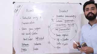 Lec 64  Accent Vs Dialect  Sociolinguistics  George Yule  Linguistics  Tutor Time [upl. by Burta]