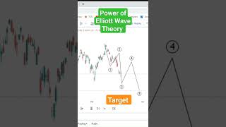 Elliott Wave Theory [upl. by Idnil311]