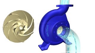 How does a Centrifugal pump work [upl. by Duthie]