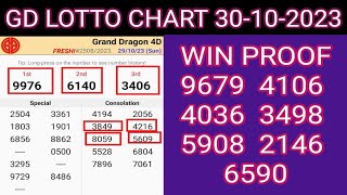 301023 grand dragon lotto 4d prediction today Grand Dragon Lotto 4D Chart  Gd Lotto 4d Win Proof [upl. by Ahsita]