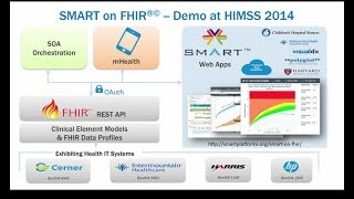 SMART on FHIR  Apps for Healthcare [upl. by Osgood]