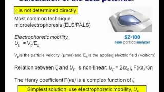 Overview of Zeta Potential Concept Measurement Use and Applications [upl. by Petra]