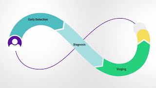 GE HealthCare Oncology Solutions  ESTRO 2023 [upl. by Enninaej]