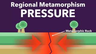 Contace amp Regional Metamorphism [upl. by Ennahtebazile]