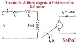 Transfer Function amp Block Diagram of Field Controlled DC motor [upl. by Navac]