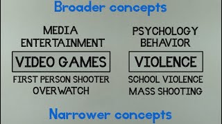 Introducing Divs and controlling them with classes and ids [upl. by Enidanreb]