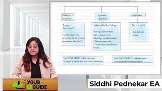 Enrolled Agent Part 2 Rapid Revision [upl. by Rothberg]