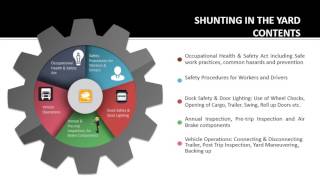 Shunting Truck Training DEMO [upl. by Maillil]