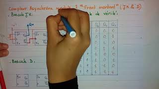 compteur asynchrone modulo 7 bascules JK amp D [upl. by Alexine]