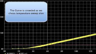 Orcad Tutorial 15  DC Sweep Analysis [upl. by Francisco]