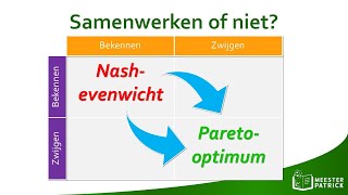 Samenwerken of niet  Economie [upl. by Savannah]