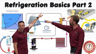 Refrigeration Basics with Elliot and Bert Part 2 [upl. by Avlis7]