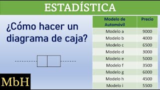 Como hacer un DIAGRAMA DE CAJA con bigote boxplot [upl. by Seiden]