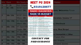 NEET PG 2024 ll Radio Diagnosis ll Rank vs Budget shorts neetpg2024 viralshorts neetmentor [upl. by Nimsay]