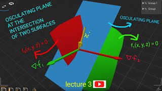 Osculating Plane At The Intersection of Two Surfaces and example Bsc Msc math Analysis Duniya [upl. by Merridie396]