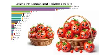 Los Países con la Mayor Exportación de Tomates ¡Descubre los Líderes [upl. by Ashli]