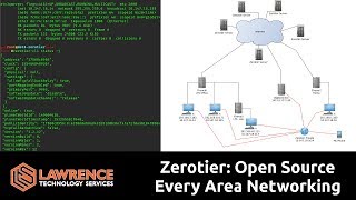 Zerotier Tutorial Delivering the Capabilities of VPN SDN and SDWAN via an Open Source System [upl. by Devora313]