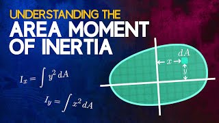 Understanding the Area Moment of Inertia [upl. by Assirrem]