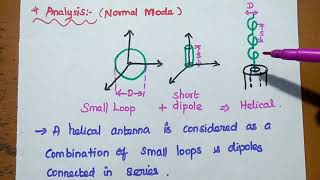 Helical Antenna  Structure Mode of Operations Applications [upl. by Yenitirb370]