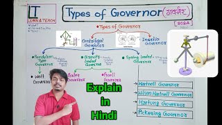 Types of Governor Explain in Hindi [upl. by Eaneg]