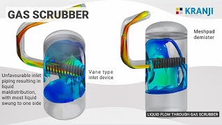 CFD study  Gas Scrubber  KO Drum  Kranji Solutions [upl. by Cordie]