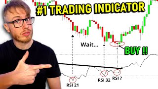 Master the RSI Indicator ULTIMATE InDepth Guide [upl. by Claus]