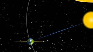 Synodic vs Sidereal Animation [upl. by Ateiram296]