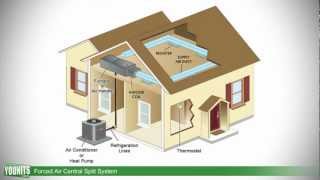 How Forced Air Central Split Systems Work  Younitscom HD [upl. by Sachs]