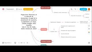 Video semana 4  Proyecciones financieras en la selección de innovaciones [upl. by Cristal]