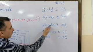 Resistor Color Code مختبر دوائر الكهربائية التجربة الأولى [upl. by Lennor]