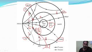 Nomenclature of Seismic Phases [upl. by Aneri]