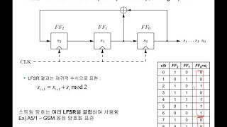 암호이론2장 LFSR [upl. by Aivat]