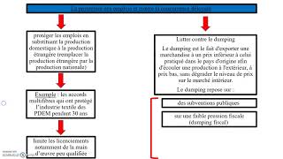 Questce que le protectionnisme [upl. by Jabon]