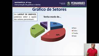 Leitura e interpretação de tabelas e gráficos 6° ano [upl. by Ettesyl]