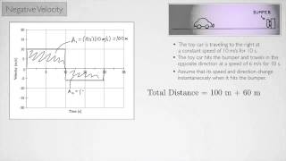 SingleVariable Calculus 1 Negative Velocity [upl. by Terri]