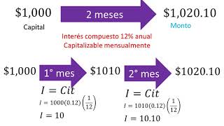 Interés simple  Ejemplo 1 [upl. by Jakob]