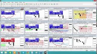 Grafici Renko strategia trading [upl. by Polk]