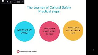 Creating Cultural Safety in the Workplace Elevating First Nations experiences [upl. by Narat172]