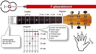 Gitaarakkoorden basis overzicht [upl. by Gorga550]